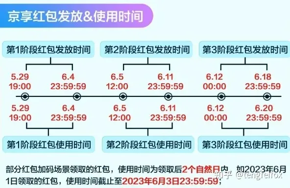 2023天貓618超級紅包口令領取倒計時，29日領取天貓京東618紅包，618滿減規(guī)則放出