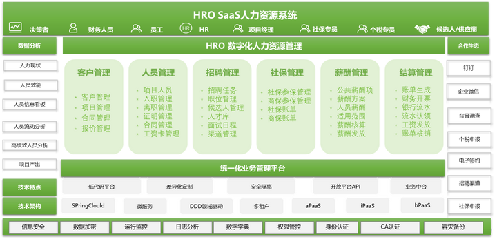 歐孚科技HROSaaS平臺——企業(yè)數(shù)字化管理平臺