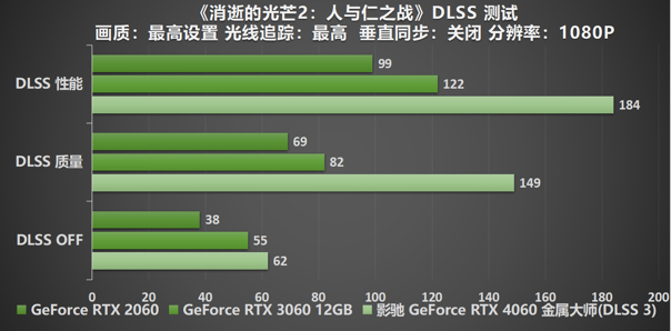 釋放能量！影馳 RTX 4060 金屬大師 搭檔DLSS 3 實(shí)現(xiàn)光追1080P !