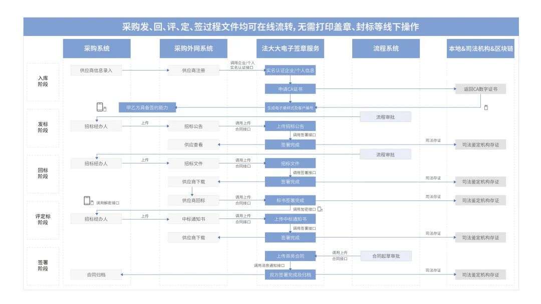 法大大如何助力地產(chǎn)行業(yè)實現(xiàn)數(shù)智化“突圍”？