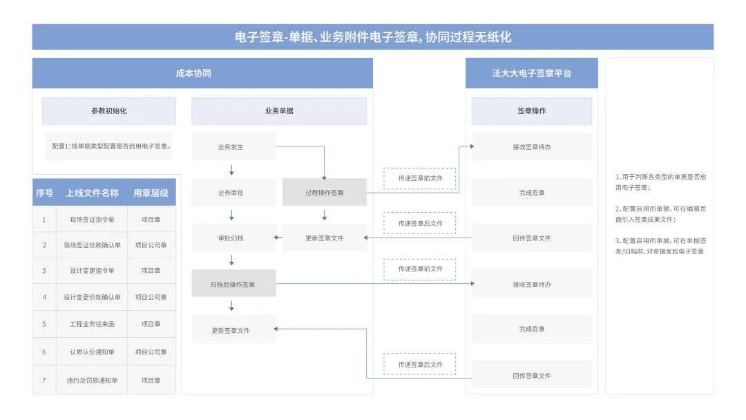 法大大如何助力地產(chǎn)行業(yè)實現(xiàn)數(shù)智化“突圍”？