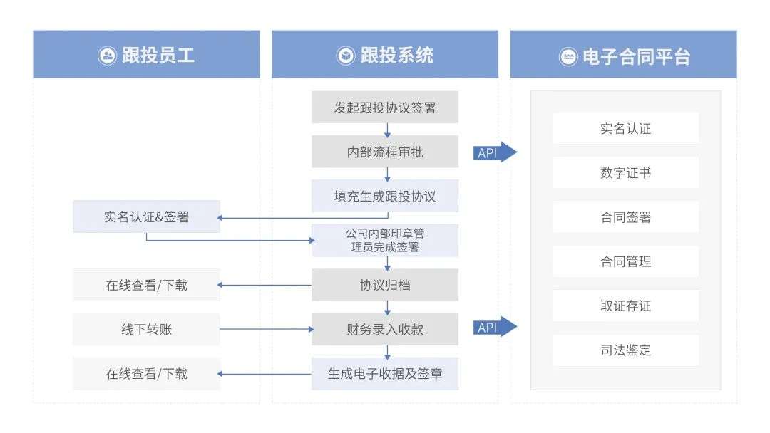 法大大如何助力地產(chǎn)行業(yè)實現(xiàn)數(shù)智化“突圍”？