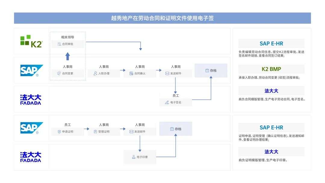 法大大如何助力地產(chǎn)行業(yè)實現(xiàn)數(shù)智化“突圍”？