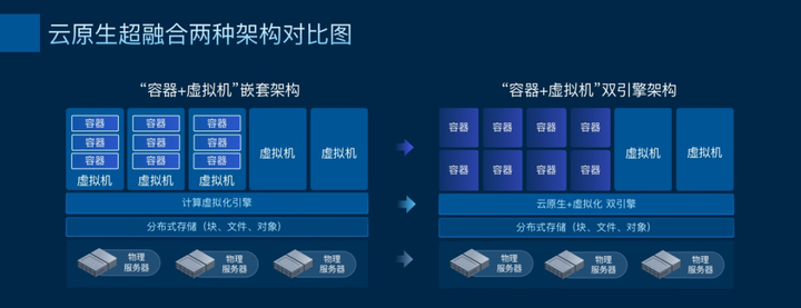 ZStack Edge 云原生超融合發(fā)布，一站式交付云原生基礎(chǔ)設(shè)施