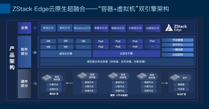 ZStack Edge 云原生超融合發(fā)布，一站式交付云原生基礎(chǔ)設(shè)施