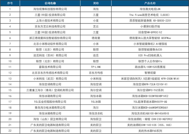 首屆中國智慧生活大會(CIC)在京成功召開