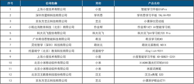 首屆中國智慧生活大會(CIC)在京成功召開