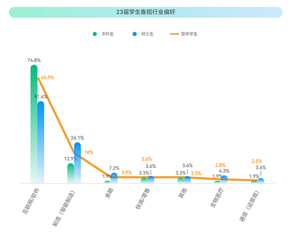 牛客：2023校招最新趨勢！就業(yè)難與匹配人才少并存？