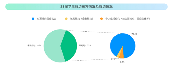 ?？停?023校招最新趨勢！就業(yè)難與匹配人才少并存？