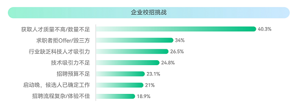 ?？停?023校招最新趨勢！就業(yè)難與匹配人才少并存？