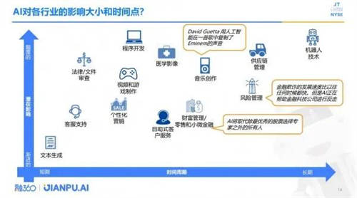 AI戰(zhàn)略升級(jí) 融360打造“AI+金融場(chǎng)景”的全新智能解決方案