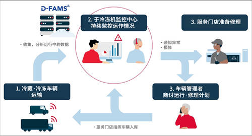 電裝推出冷凍機(jī)一站式服務(wù)，助力物流行業(yè)高效運(yùn)轉(zhuǎn)