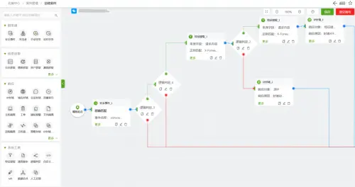 喜訊｜綠盟科技連續(xù)入選Gartner?《安全編排自動(dòng)化與響應(yīng)（SOAR）市場指南》代表供應(yīng)商