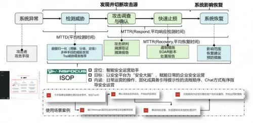 喜訊｜綠盟科技連續(xù)入選Gartner?《安全編排自動(dòng)化與響應(yīng)（SOAR）市場指南》代表供應(yīng)商