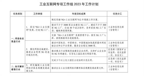 “建網(wǎng)”到“用網(wǎng)”，5G+工業(yè)互聯(lián)網(wǎng)激活工業(yè)數(shù)據(jù)新價(jià)值