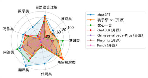 UCloud優(yōu)刻得與IDEA研究院合作推出“姜子牙大模型”鏡像，助力大模型業(yè)務(wù)發(fā)展