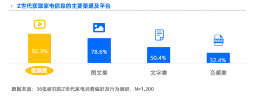 以抖音興趣電商為支點，Leader強勢圈粉年輕人