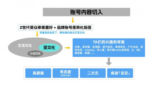 以抖音興趣電商為支點，Leader強勢圈粉年輕人