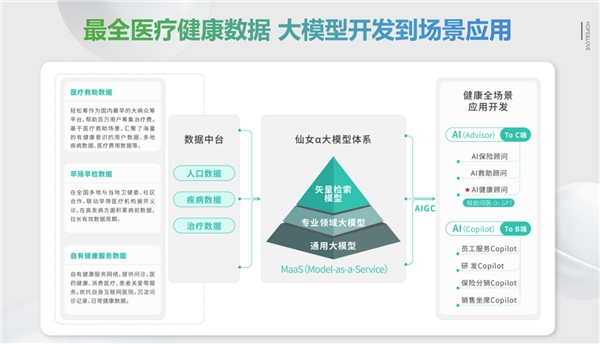 輕松集團(tuán)以“五新”暢談保險新勢能，科技力量加成保險運(yùn)營與服務(wù)