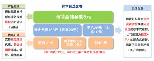 【服務(wù)移動新戰(zhàn)略】思特奇提供CHBN融合業(yè)務(wù)端到端支撐 賦能移動行業(yè)轉(zhuǎn)型發(fā)展