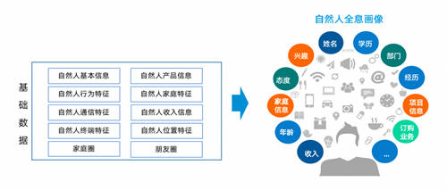 【服務(wù)移動新戰(zhàn)略】思特奇提供CHBN融合業(yè)務(wù)端到端支撐 賦能移動行業(yè)轉(zhuǎn)型發(fā)展