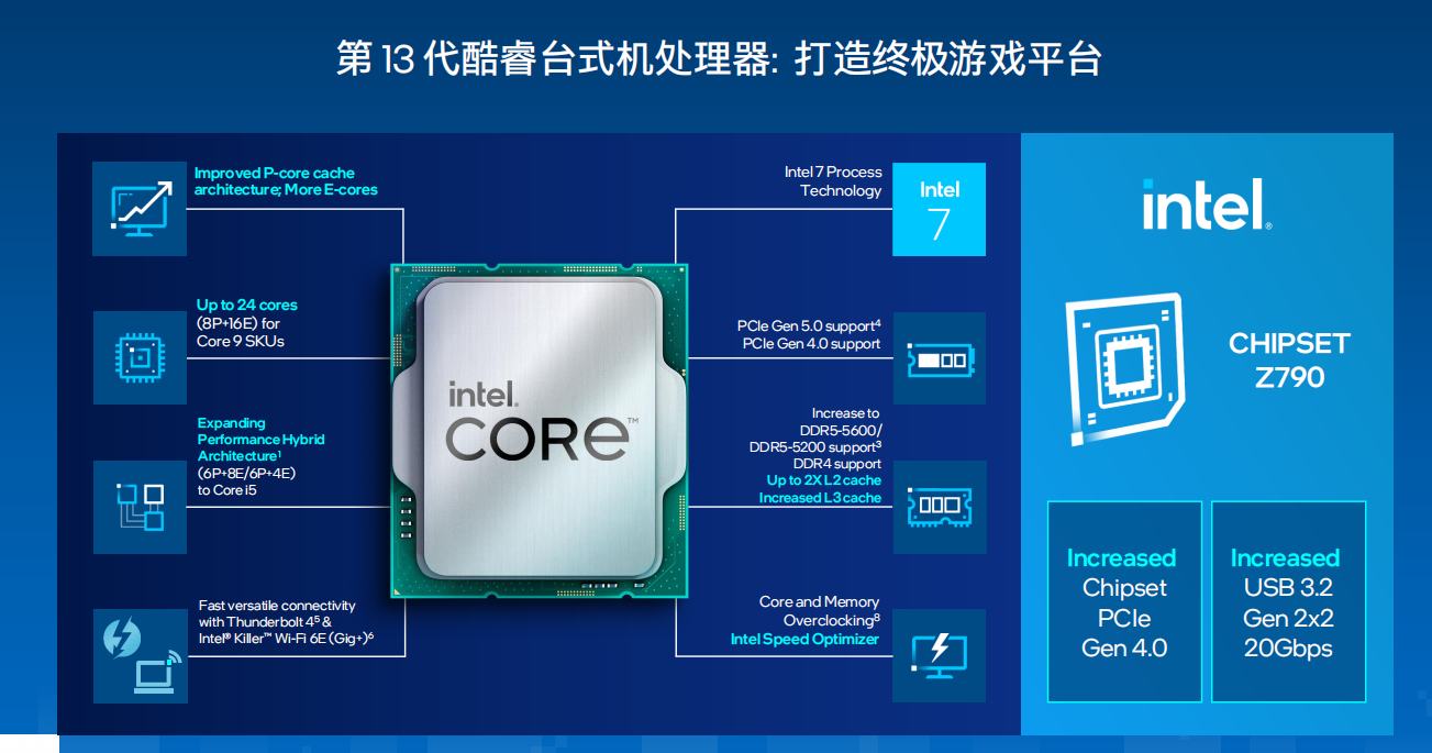 技嘉D5黑科技戰(zhàn)力大釋放，Intel平臺(tái)內(nèi)存超頻賽即日開啟