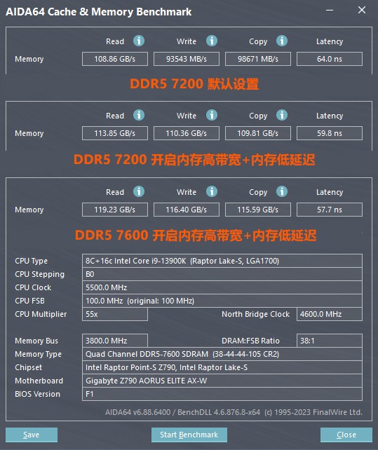 技嘉D5黑科技戰(zhàn)力大釋放，Intel平臺(tái)內(nèi)存超頻賽即日開啟