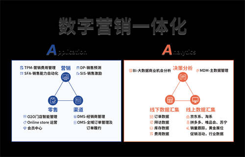 快消行業(yè)如何準(zhǔn)備迎接企業(yè)“私域GPT-X”？_賽博威_營銷一體化雙A模型