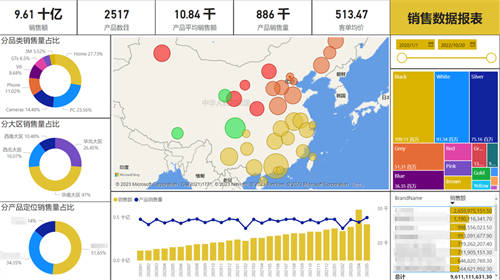 快消行業(yè)如何準(zhǔn)備迎接企業(yè)“私域GPT-X”？_賽博威_營銷一體化雙A模型