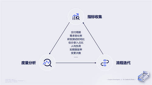 抖音產(chǎn)研實(shí)踐：流程不能靠“口口相傳”