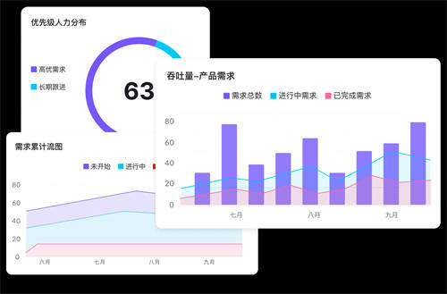 抖音產(chǎn)研實(shí)踐：流程不能靠“口口相傳”