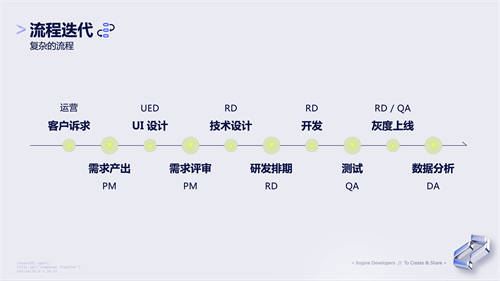 抖音產(chǎn)研實(shí)踐：流程不能靠“口口相傳”