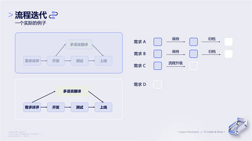 抖音產(chǎn)研實(shí)踐：流程不能靠“口口相傳”