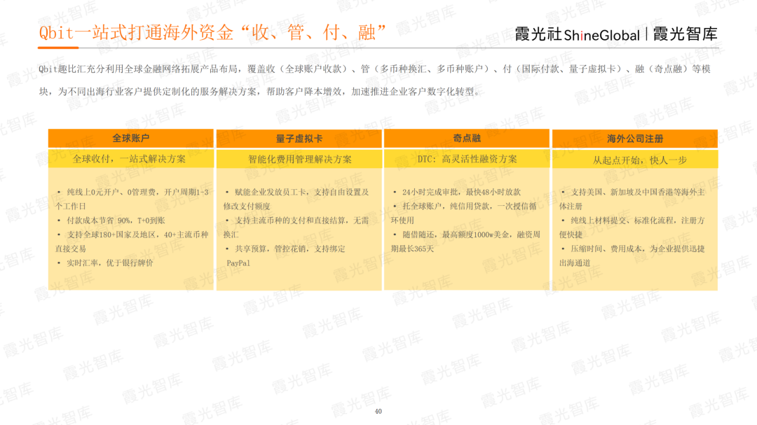 霞光智庫發(fā)布2023北美電商市場研究報告，Qbit趣比匯釋放創(chuàng)新驅(qū)動力