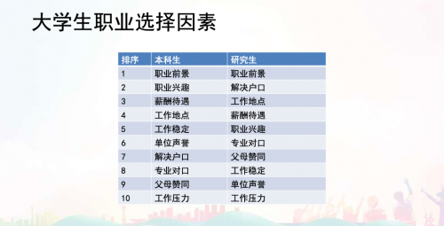 2023校園招聘白皮書：牛客解讀頂尖技術(shù)人才校招新趨勢！