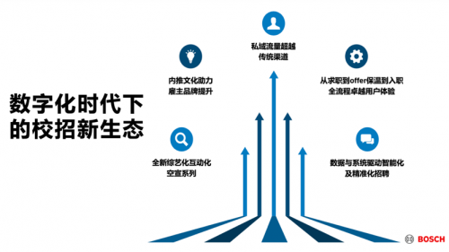 2023校園招聘白皮書：?？徒庾x頂尖技術(shù)人才校招新趨勢！