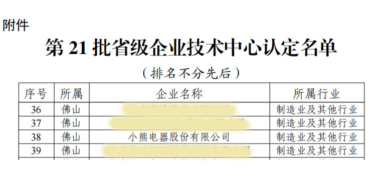 喜報(bào)！小熊電器獲廣東省省級(jí)企業(yè)技術(shù)中心認(rèn)定