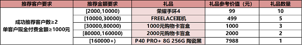 華為云7月云推官計劃福利享不停，共助中小企業(yè)數(shù)智蝶變