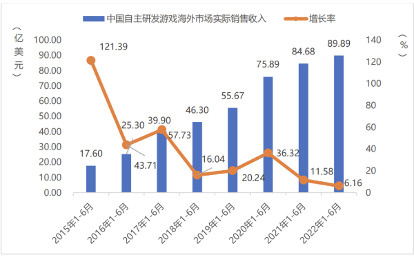 ChinaJoy關(guān)注出海游戲，中國企業(yè)如何用數(shù)據(jù)分析指導(dǎo)競爭策略