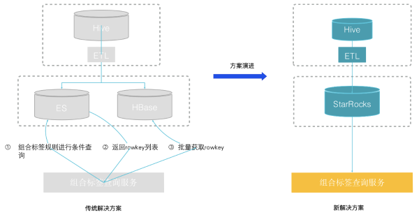 ChinaJoy關(guān)注出海游戲，中國企業(yè)如何用數(shù)據(jù)分析指導(dǎo)競爭策略