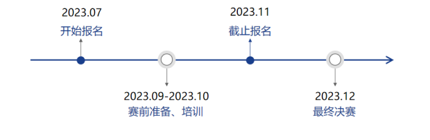 2023一帶一路暨金磚國家技能發(fā)展與技術創(chuàng)新大賽（商用服務機器人實施與應用）賽項開啟報名！