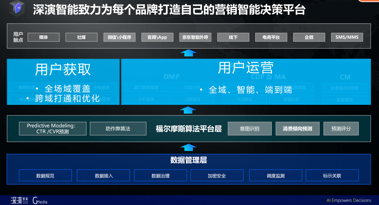 深演智能受邀參加G-Media 2023品牌營銷盛典