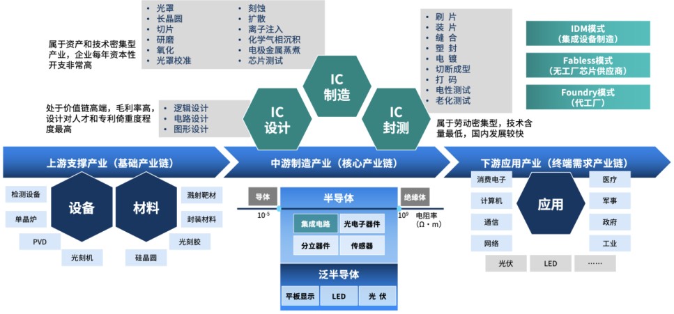 博科資訊YigoERP:讓半導體企業(yè)的管理煥發(fā)新活力