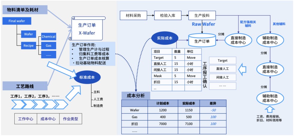 博科資訊YigoERP:讓半導體企業(yè)的管理煥發(fā)新活力