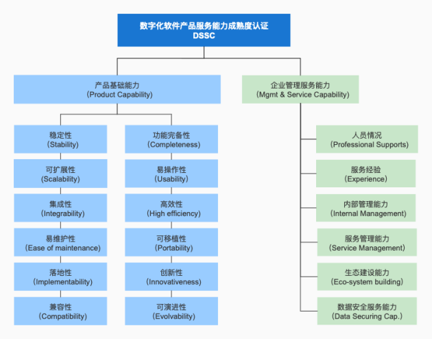 首批上榜！法大大入選DSSC認證企業(yè)名單