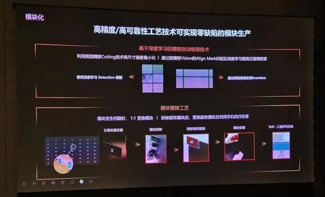 三星Micro LED到底有多強？打破邊界 打樣視界