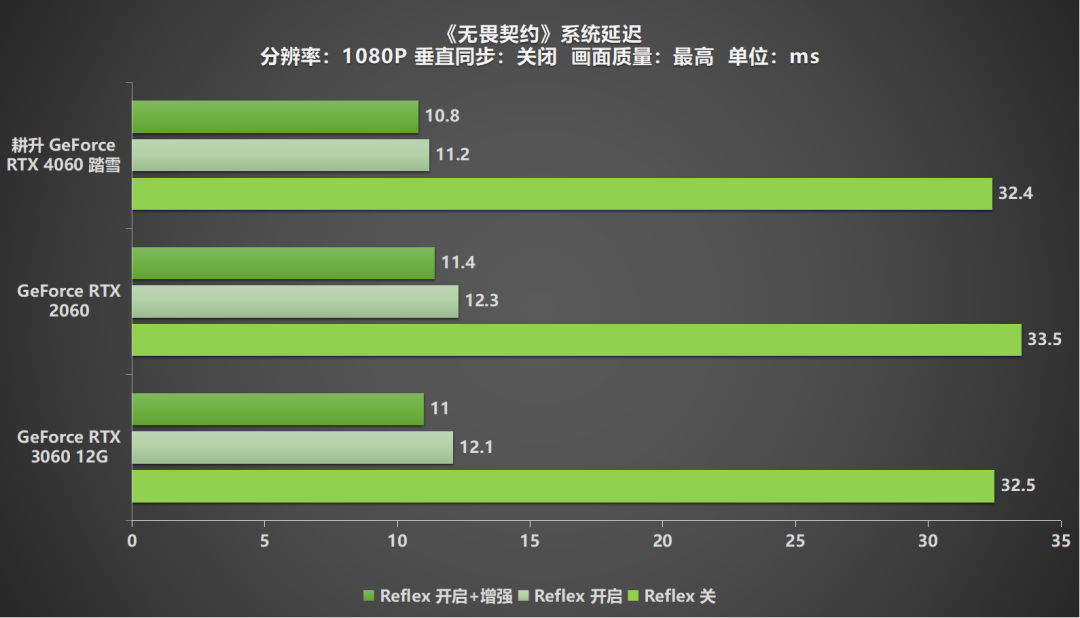 耕升攜手NVIDIA明日開(kāi)啟優(yōu)選瓦吧訓(xùn)練營(yíng)活動(dòng)！快來(lái)開(kāi)黑交友一起瓦