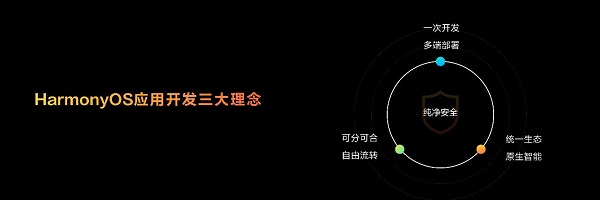 華為開發(fā)者大會2023（HDC.Together）今日召開，鴻蒙生態(tài)引領(lǐng)全場景時代