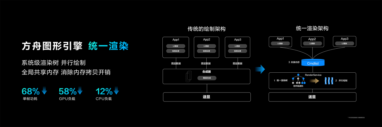 華為正式發(fā)布HarmonyOS NEXT開(kāi)發(fā)者預(yù)覽版，攜手開(kāi)發(fā)者共赴鴻蒙生態(tài)星辰大海