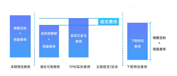 玄武云·玄訊智慧100V6.2產(chǎn)品重磅升級，智慧在線！